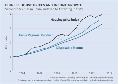 Large Down Payments And Sharp Recent Increases In Household Income Mean