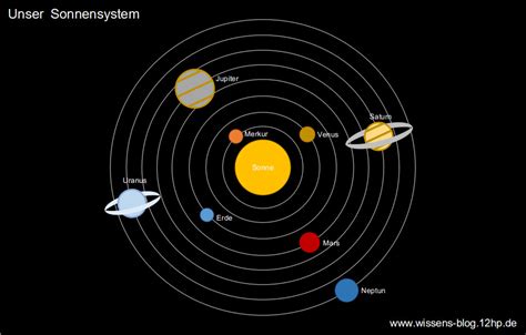 Unser Sonnensystem Der Ultimative Guide