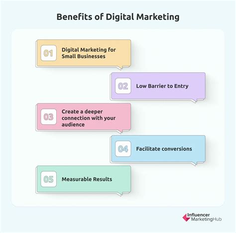 Top 13 Digital Marketing Services to Grow Your Brand