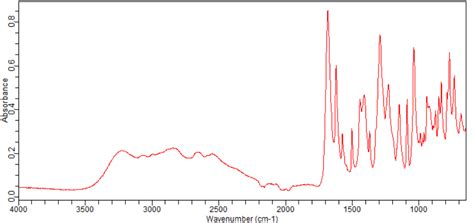 2 FLUORO 4 HYDROXYMETHYL BENZOIC ACID 214554 18 4 FT IR