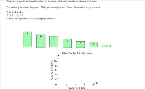 FREE Helpppp Drag Each Image To The Correct Location On The Graph