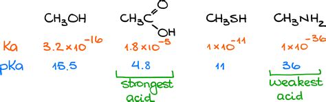 Acid Base Equilibrium Part 1 How To Use The Pka Table — Organic