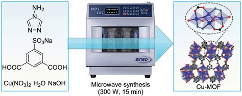 Microwave‐assisted Synthesis Of Cu4μ3‐oh2 ‐cluster‐based