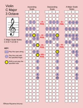 Violin, C Major Scale, 3 octave (png file) by Rosie Riquelme | TpT