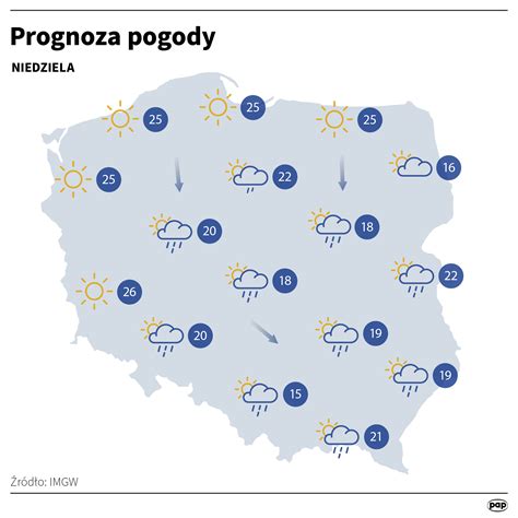 Miejscami alert najwyższego stopnia IMGW ostrzega przed ulewami i