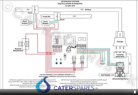 A Simple Guide To Interlock Wiring Diagrams Wiremystique