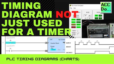 Timing Diagram Not Just Used For A Timer Youtube