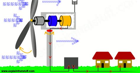 Wind Power Plant Circuit Diagram - Circuit Diagram