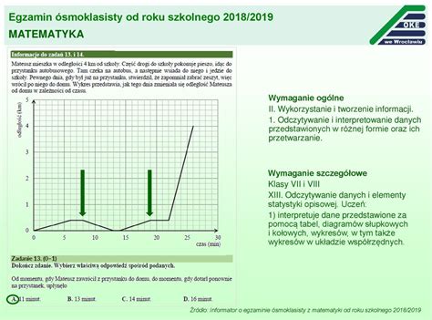 Egzamin ósmoklasisty od roku szkolnego 2018 ppt pobierz