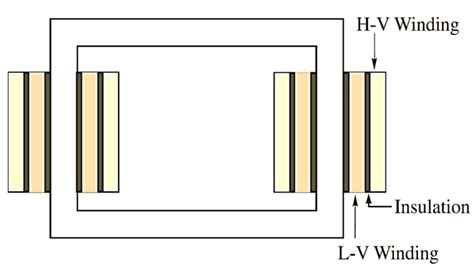 What is Transformer Winding? - Types & Diagram - ElectricalWorkbook