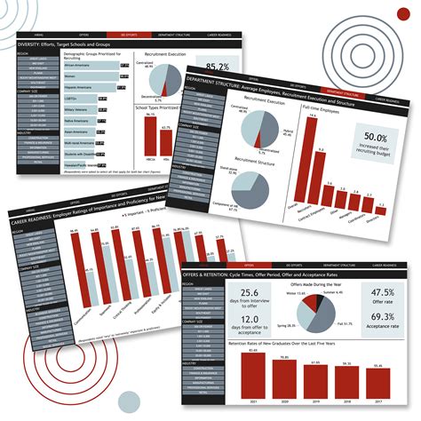 2022 NACE Recruiting Benchmarks Report Dashboard