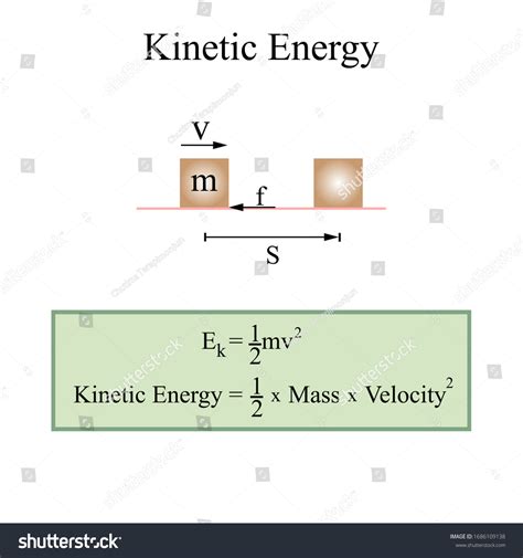 Illustrator Physic Kinetic Energy Formula Example Stock Vector Royalty