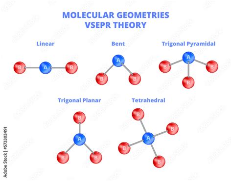 Valence Shell Electron Pair Repulsion Theory Chemical Bonding And Hot Sex Picture