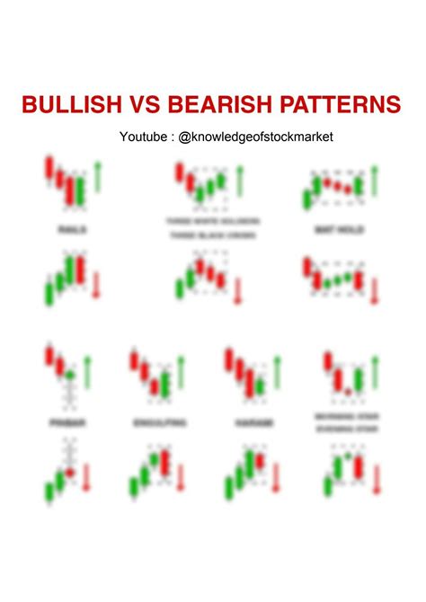 Solution Candlestick Patterns Studypool