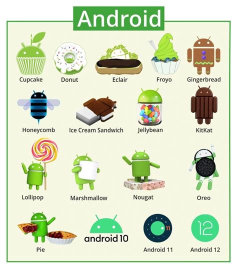 Android Os Versions List