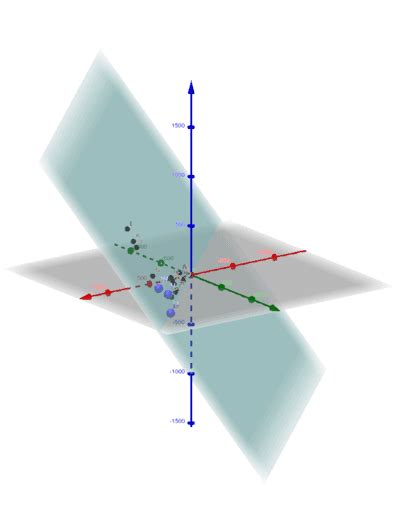 Gráfica Puntos 3d Geogebra