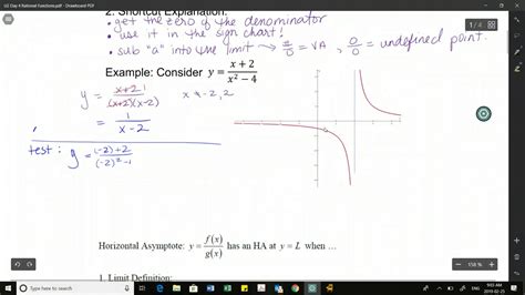 Graphing Rational Functions With Derivatives Youtube