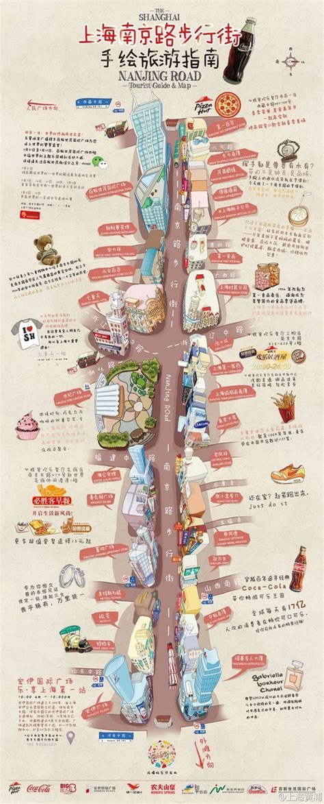 Travel Infographic Travel Infographic Shanghai Nanjing Road Travel