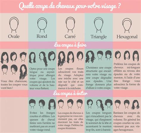 Quelques Astuces Pour Une Coiffure Toujours Au Top Femme Part