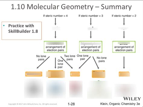 Molecular Geometry Diagram Quizlet