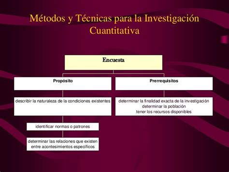 La Investigación Cuantitativa