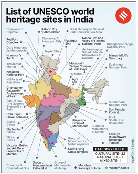 World Heritage Site Hoysala Temples