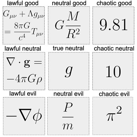 alignment chart  gravity rphysicsmemes