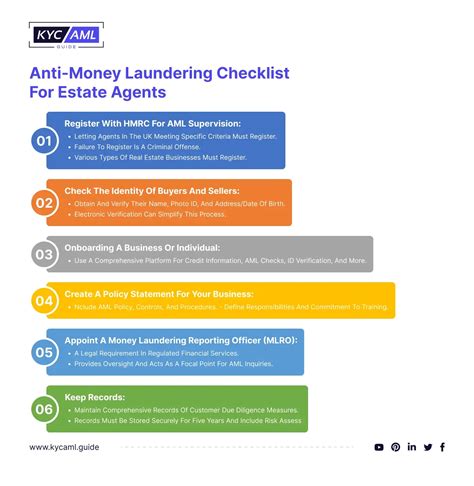 Aml Checks For Estate Agents