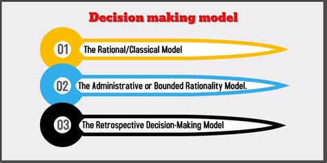 Decision Making Models