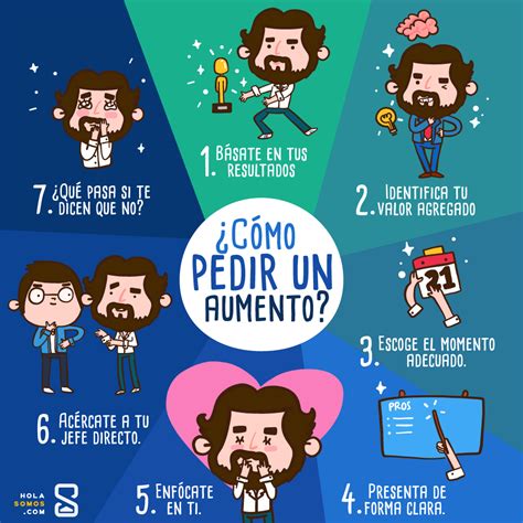 ¿cÓmo Pedir Un Aumento En Tu Trabajo By Wonder Cuban Medium