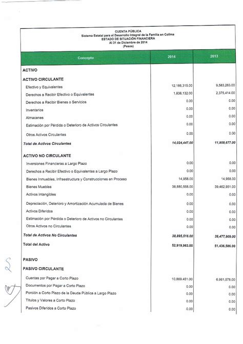 Pdf Cuenta PÚblica Estado De Situacion Financiera Pesos€¦ · Otros