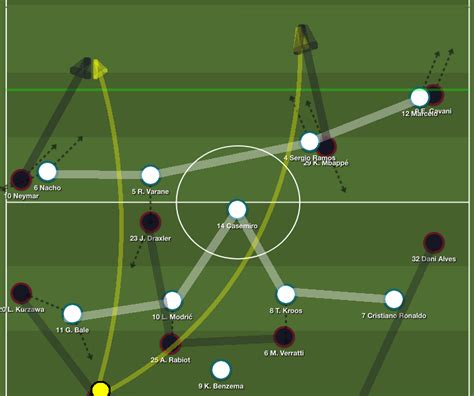 Analyzing Real Madrids Defensive Organization Breaking The Lines