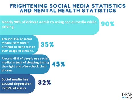 120 Impressive Social Media Stats 2024 Facts And Trends