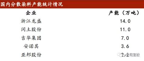 江苏响水化工园爆炸损失惨重！多家a股子公司曾被叫停，染料行业大震荡来临 每经网