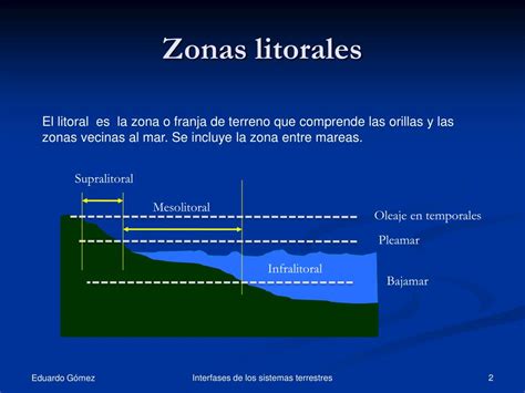 Ppt Las Interfases En Los Sistemas Terrestres Las Zonas Litorales