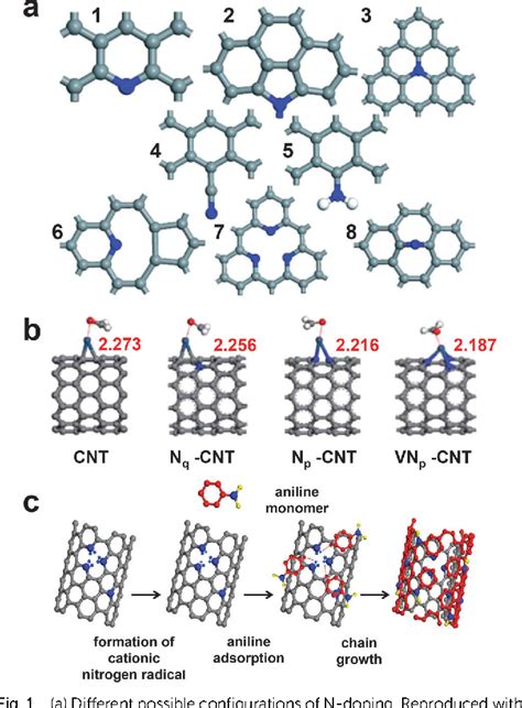 Figure 2 From Nitrogen Doped Carbon Nanotubes And Graphene Composite