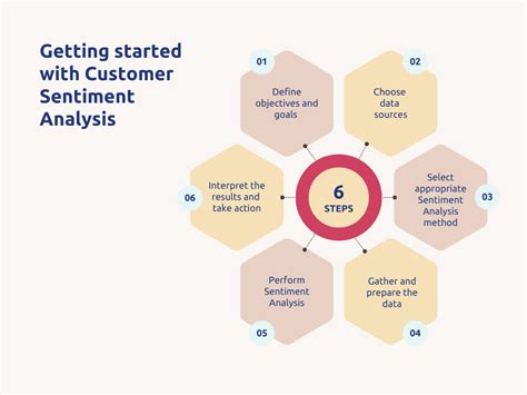 Why Customer Sentiment Analysis Matters