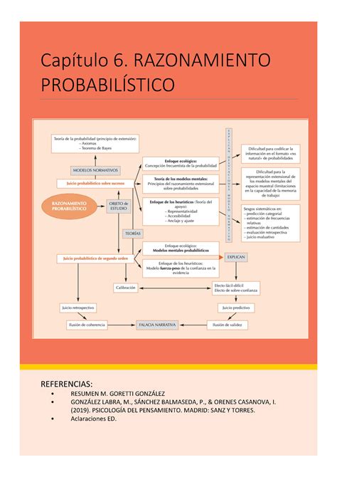 Capitulo Razonamiento Probabil Stico Referencias Resumen M