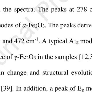 B Illustrates The Raman Spectra Of Various Samples Six Typical