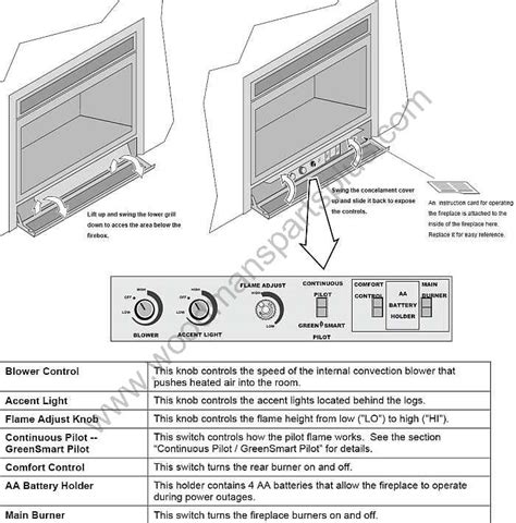 Travis Industries 564 Ho Gs Gas Fireplace Available Parts