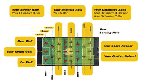 Learn Foosball Table Soccer - Foosball 101 - Foosball Soccer