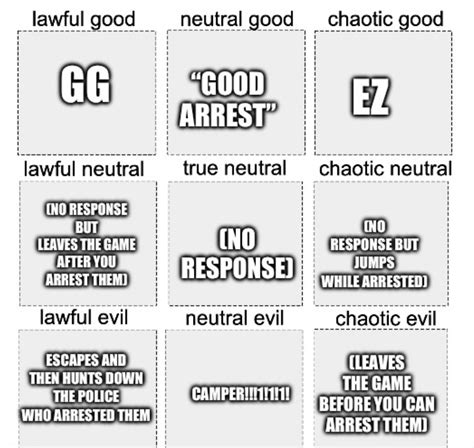 Response To Getting Arrested Alignment Chart R Robloxjailbreak