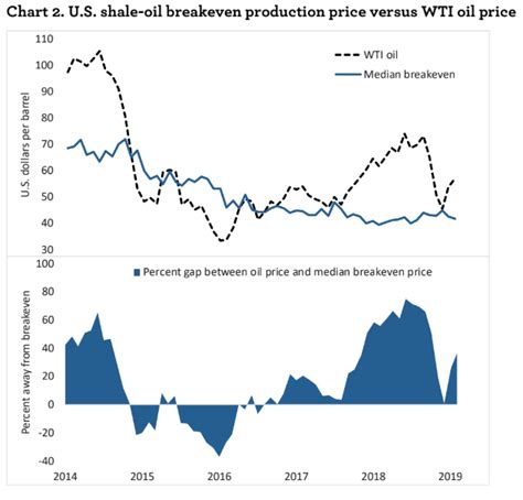 Saudi Oil Production Chart Ponasa