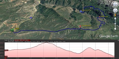 Rolling Hills Hike | 2 Days