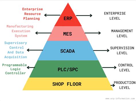 Ultimate Guide To Manufacturing Execution Systems Prosglobalinc