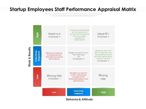 Startup Employees Staff Performance Appraisal Matrix Powerpoint Slide