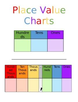 Rainbow Place Value Charts By Teaching With The Rainbow Tpt