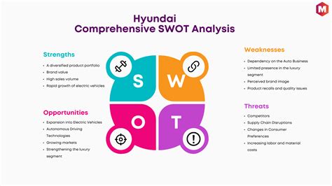 Swot Analysis Of Hyundai Motors Updated 2025 Marketing91