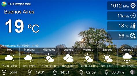 El Tiempo En Buenos Aires Argentina 15 Días