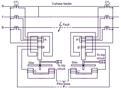 Transmission Line Protection Feeder Protection ElectricalWorkbook